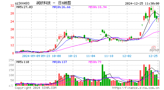 润欣科技