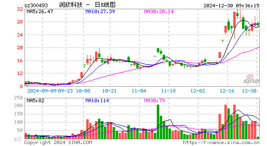 润欣科技