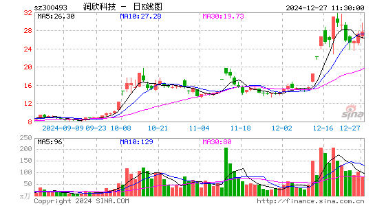 润欣科技