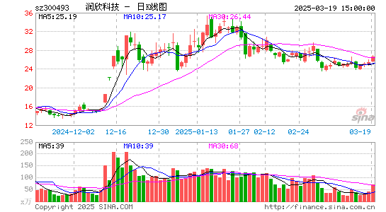 润欣科技