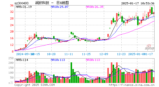 润欣科技