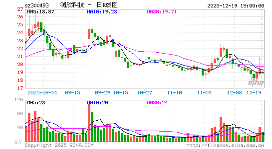 �����Ƽ�