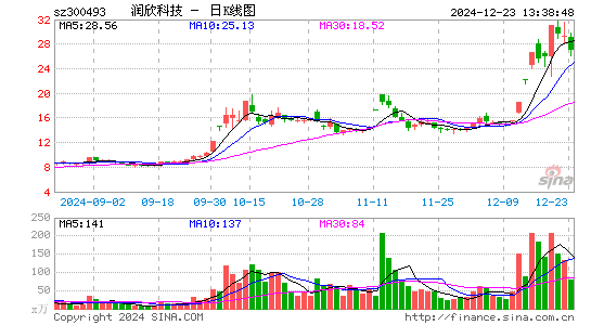 润欣科技