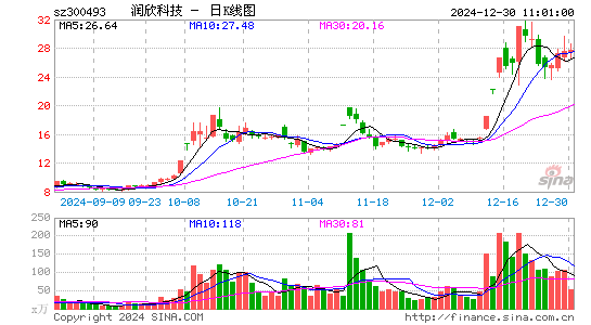 润欣科技