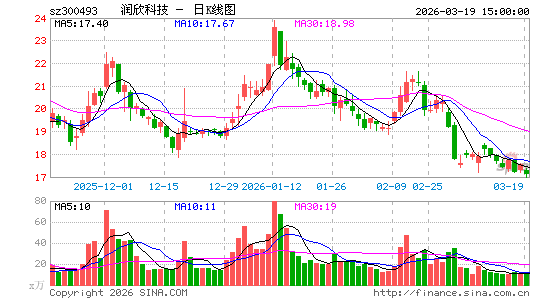 �����Ƽ�