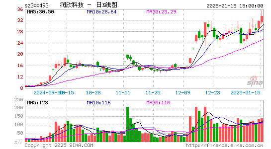 润欣科技