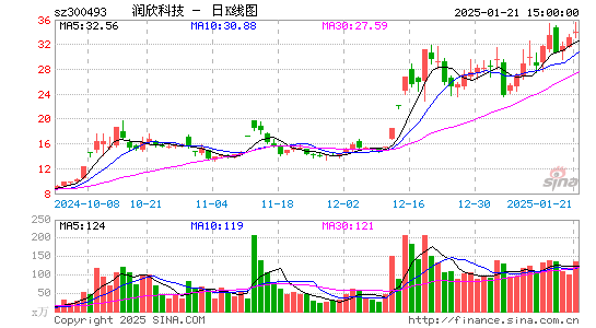 润欣科技