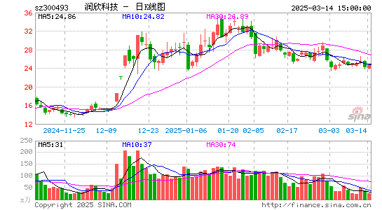 润欣科技