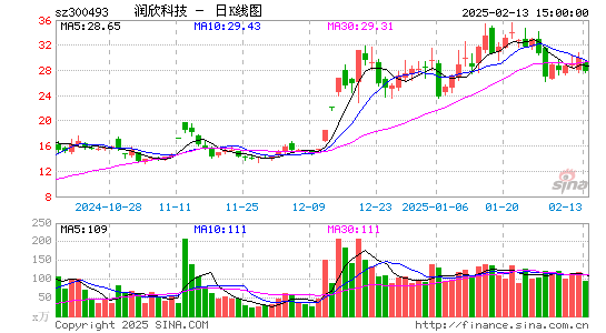 润欣科技