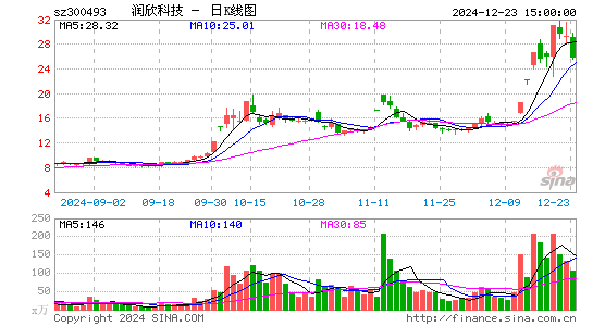 润欣科技