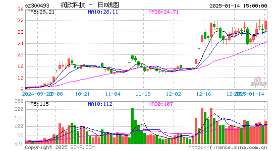 润欣科技