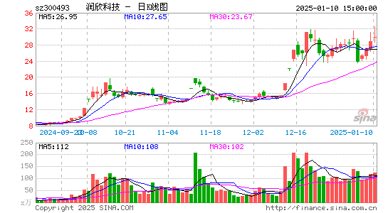 润欣科技