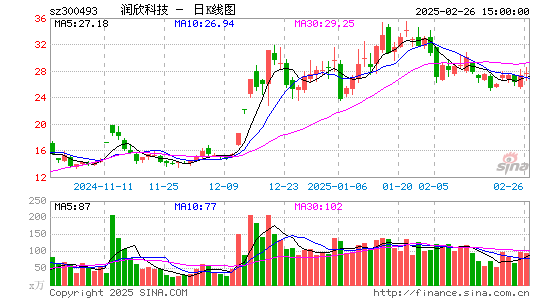 润欣科技