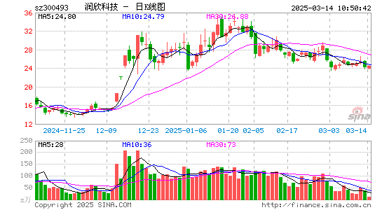 润欣科技