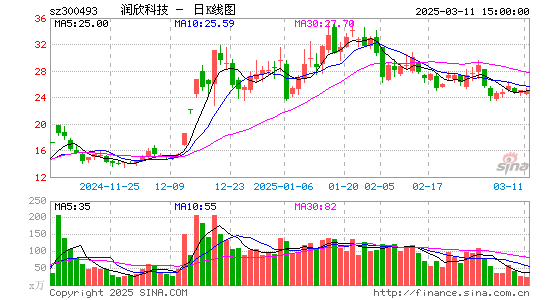 润欣科技