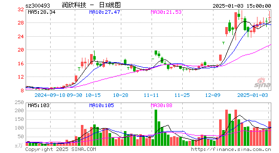 润欣科技