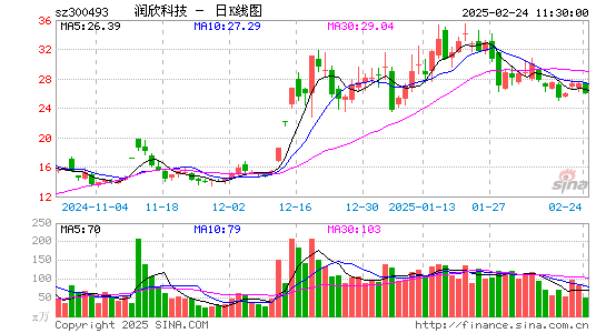 润欣科技