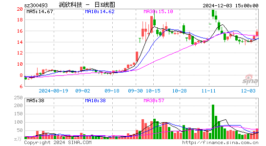 润欣科技