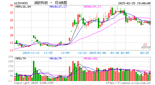 润欣科技