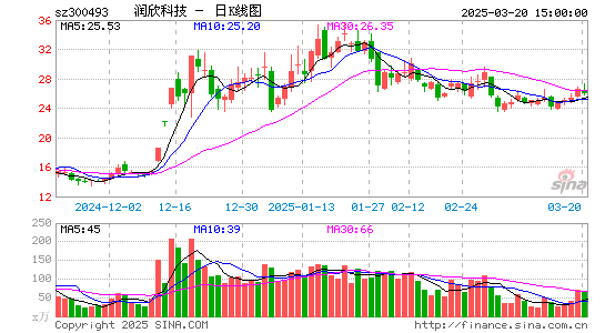 润欣科技