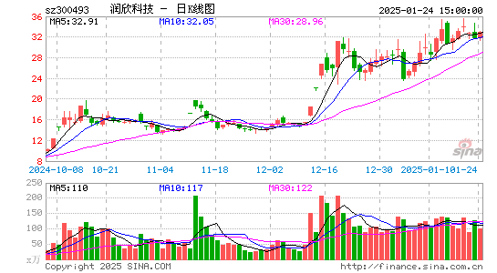 润欣科技