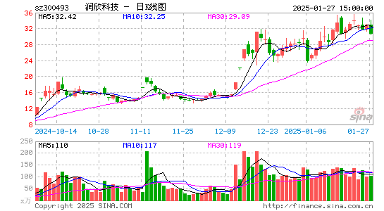 润欣科技