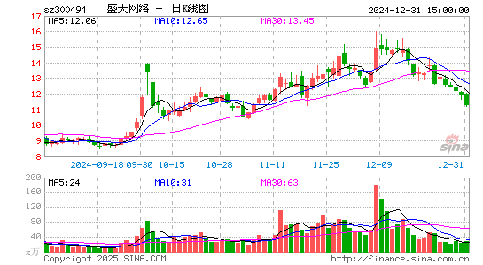 盛天网络