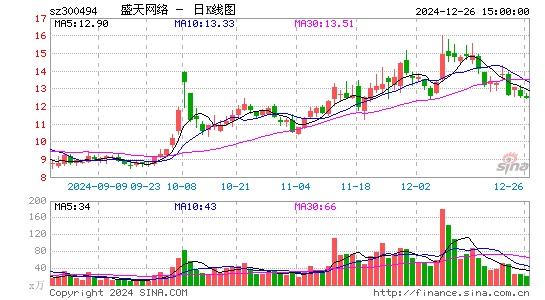 盛天网络