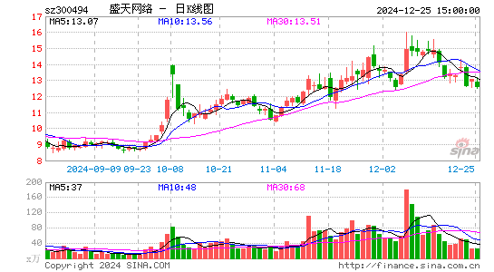 盛天网络