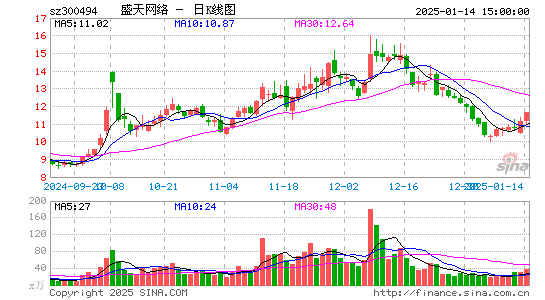 盛天网络