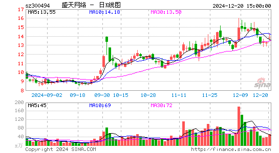 盛天网络