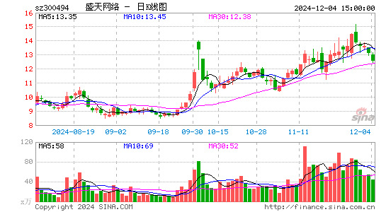 盛天网络