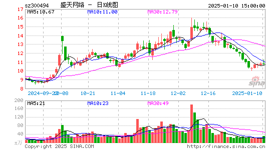 盛天网络