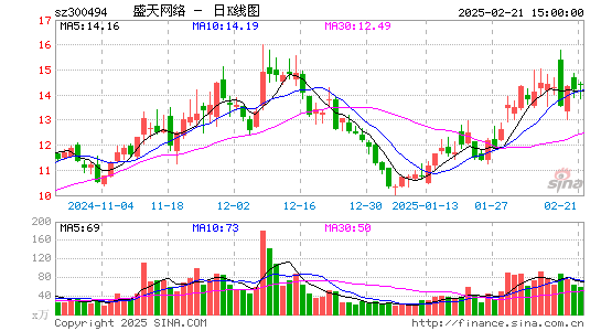 盛天网络