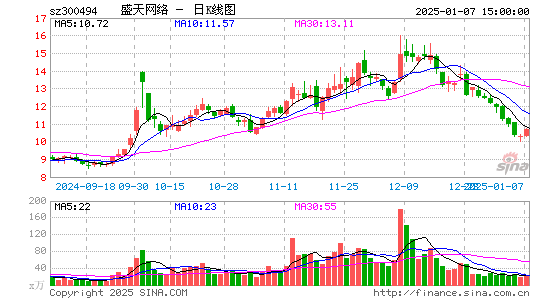 盛天网络