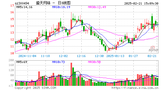 盛天网络