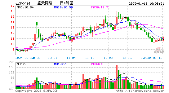 盛天网络