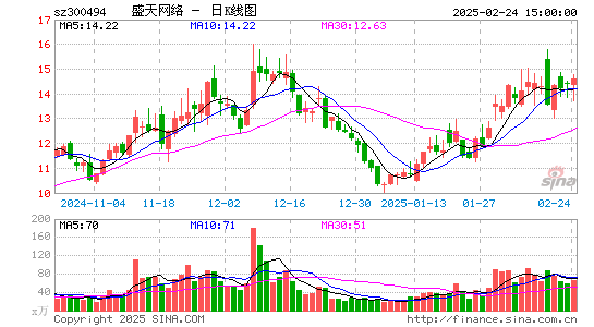 盛天网络