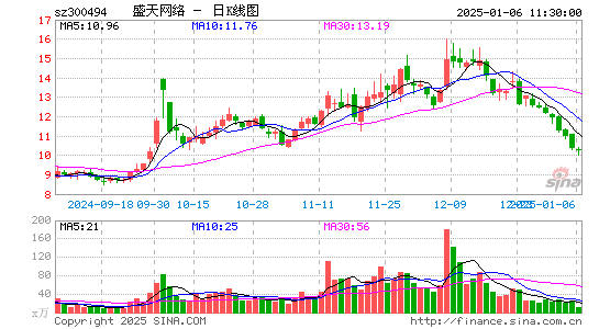 盛天网络