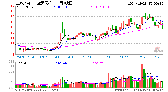 盛天网络