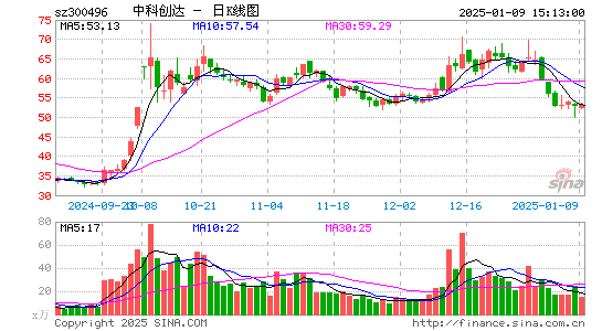 中科创达