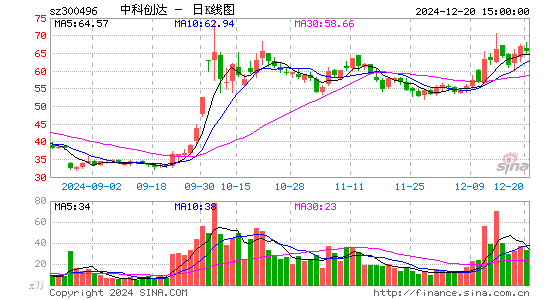 中科创达