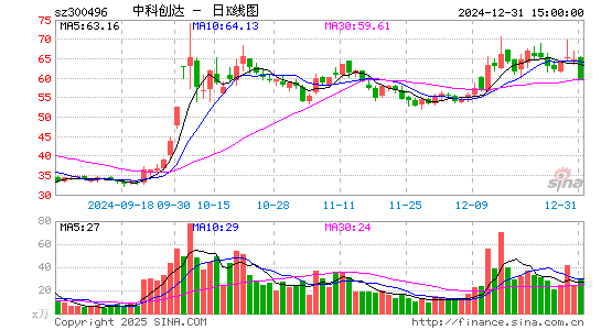 中科创达