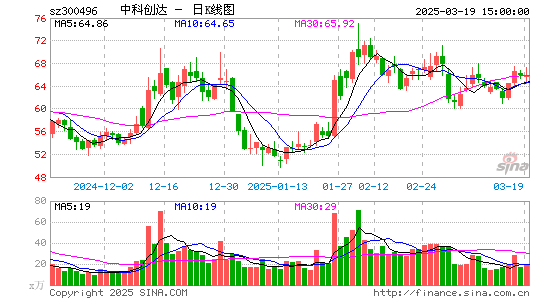 中科创达