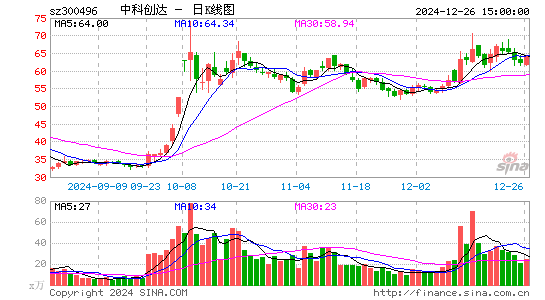 中科创达