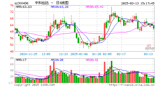 中科创达