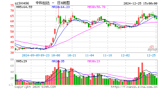 中科创达