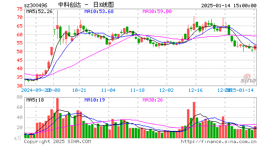 中科创达