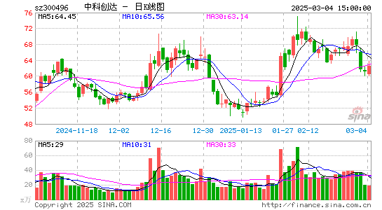 中科创达