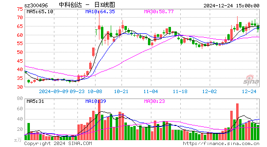 中科创达